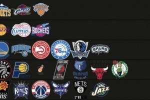 TA记者给30队分级：雷掘骑&尼克斯第一档 湖人火箭第二档