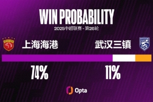 武汉三镇在中超对阵上海海港五连败，并列对单一对手最长连败纪录