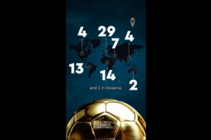 将首票投给登贝莱的大洲分布：欧洲29非洲14南美13，亚洲4票