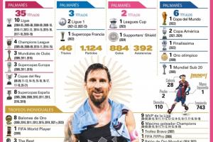 最新版！世体一图看梅西生涯：884球392助，在迈阿密77场66球31助