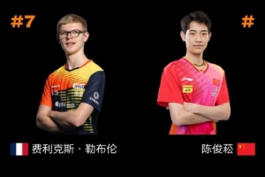 陈俊崧2-4不敌小勒布伦，无缘中国大满贯男单四强