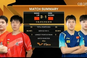 王楚钦/林诗栋3-1队友黄友政/温瑞博，挺进中国大满贯男双决赛