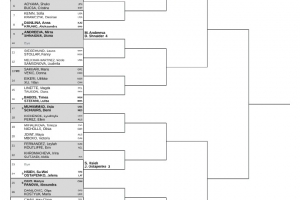 武网女双签表：郭涵煜组合6号种子、袁悦组合首轮vs汤千慧/王曦雨