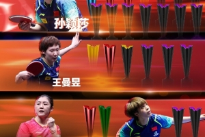 WTT1000+赛事冠军数：男单王楚钦11冠居首，女单王曼昱6冠第二