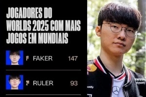 LOL官方统计S15在世界赛中出场最多的选手：Faker必定达成150场成就