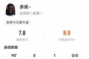爆点！多库本次世预赛完成突破34次，比其他任何球员至少多出15次