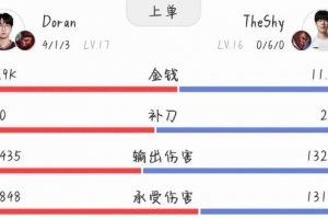 Doran专打你长手上？20年MSC多兰猴子曾将TheShy卢锡安打成0-6-0