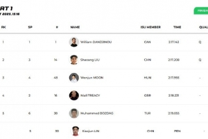 林孝埈被判犯规无缘蒙特利尔站1500米半决赛 ，刘少昂、孙龙晋级