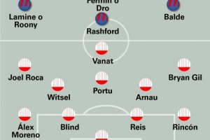 世体预测巴萨vs赫罗纳首发：拉什福德出任中锋，巴尔德左边锋