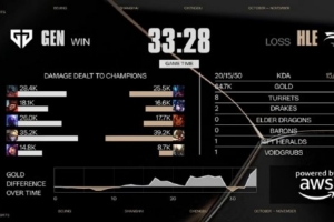 管泽元看GEN拿下首局：谁点的果子？哈哈哈哈烂尾！