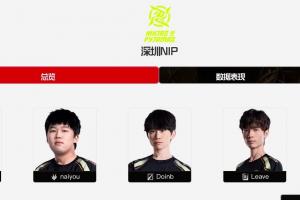 NIP即将大换血吗？LPL官方战队信息更新：NIP辅助Niket疑似离队