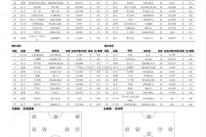 亚泰vs国安首发出炉！
