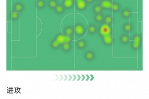 里沙利松本场数据：1粒进球，3射1正，2次抢断，1次错失良机