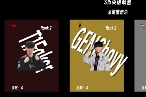 不含打野！S15世界赛“吃鳖王”：JKL七次第1 FakerChovy紧随其后