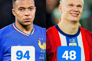 纪录早晚都是他的？哈兰德国家队进55球平姆巴佩，场次仅一半