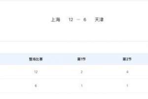 全运会最后一金！上海队战胜天津队，夺得女子水球金牌