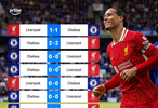 英超焦点战！切尔西vs利物浦将演22亿对决，均遭连败谁能走出低谷