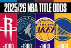 NBC晒出新赛季夺冠赔率：雷霆第一掘金第二湖人第七
