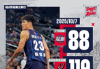 首秀20分5篮板5抢断！奥拉迪波拼了，他真想打NBA！